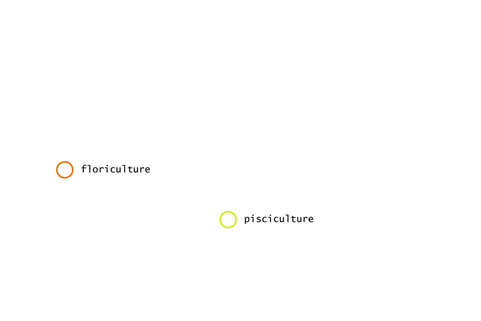 32F_Scale of Floriculture and Pisciculture Industries.gif