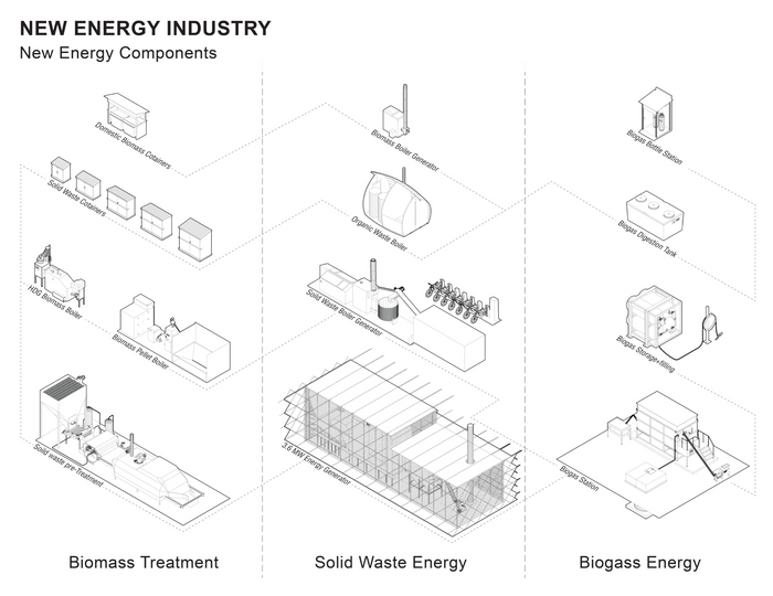 05_03 New Energy Industry A.png