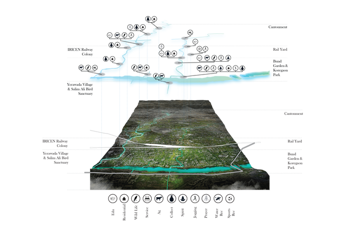 06_Transect Analysis.png