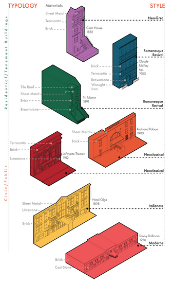 Façade Marquee Analysis Typology