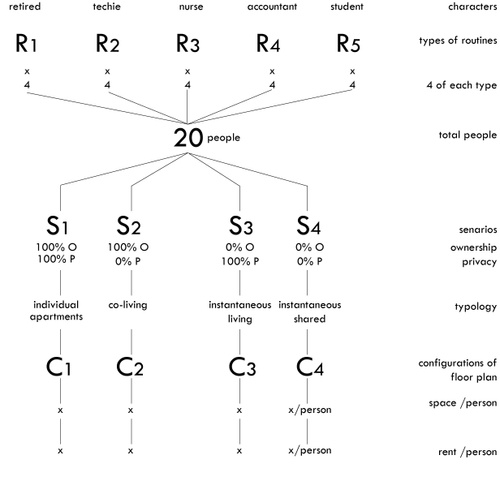 VS_Whitney_Sritoma Bhatacharjee_Shailee Kothari_FA19_01_The New Domestic Diagram.jpg