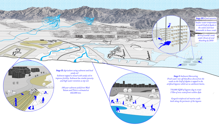 02a_I - Land Caring Society - a micro economy of fertility.png