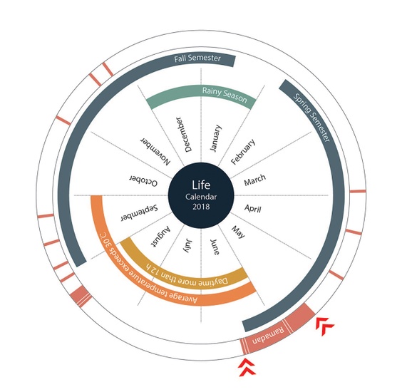 1(b)-Calendar for seasonal cycles during Ramadan.jpg