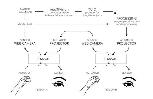 ARCH Whitney WillCao AdamVosburgh ShenXin FA21 Diagram.png