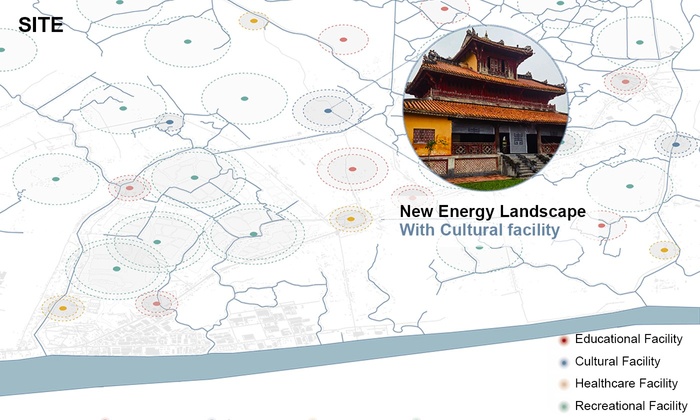 Energy Shed Diagrams