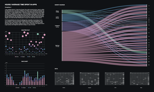 Chengliang Li _Self Quantification Project copy.png