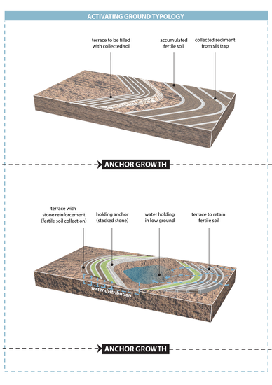 02c Activating ground typology.png
