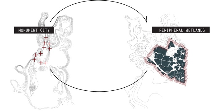 Conceptual Framework: reciprocity across cultural+physical topographies