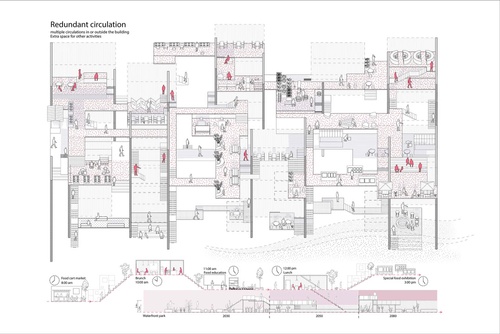 ARCH Hoang WanqiJiang WenxuanXu FA21 01 CirculationConceptDrawing.jpg