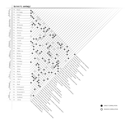 ARCH_DERRINGTON_KUMPUSCH_AlonsoOrtega JoshWesterman SP22 03 Diagram.jpg