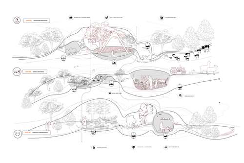 ARCH Jamaleddine HazelVillena ReemMakkawi SP21 journeys_of_ard.png