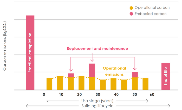 lindberg03 carbin lifecycle.png