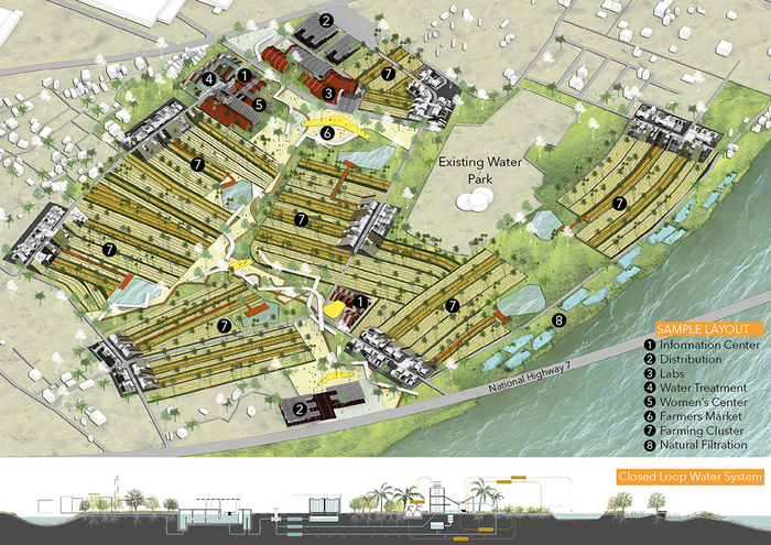 Madurai_Rurbanizing_05.png