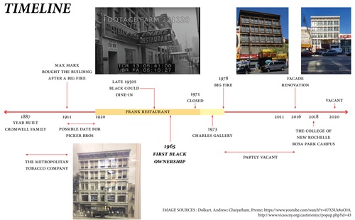 HP-REGGEV-DOLKART-TeeratChaiyatham-FA20-01-Building-TImeline.jpg