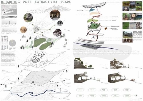 Combination of aerial, section and axonometric views of terrain with photographs and labels identifying areas of interest. Drawing titled "Inhabiting Post Extractivism Scars"