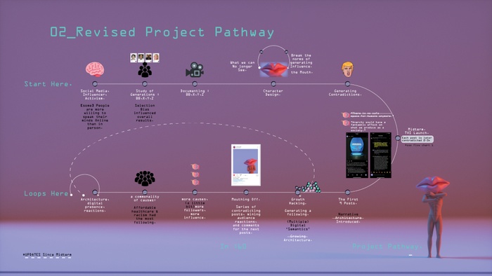 ARCH Kipping NoraFadil FA20 01 Artboard.jpg