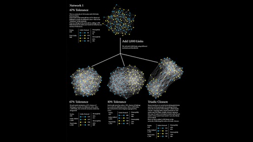 190918_Homophily Urban History of an Algorithm by CSR.jpg