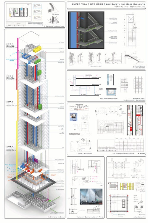 BST Dosso Yuxin Hu SP20 02 Life Safety _ Core Elements.jpg