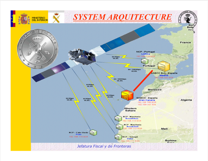 Fig 2: Operation Seahorse, as visualized by Spanish border authorities. PowerPoint by Servicio Fiscal y de Fronteras de la Guardia Civil, “Slide on System Architecture,” Madrid, 2013. Courtesy of the Spanish Civil Guard.