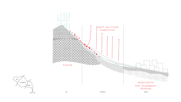 02b_Diagram of wadi urbanization.png
