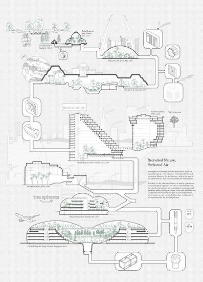 ARCH HWANG SarahHejazin Denise Jiang FA20 02 EncapsulatedNatureAnalysisDrawing.jpg