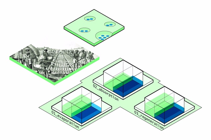 32F_Indigenous Approach_Heat Exchange Mechanism.jpg