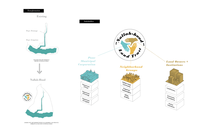 08_Nallahood Model.png