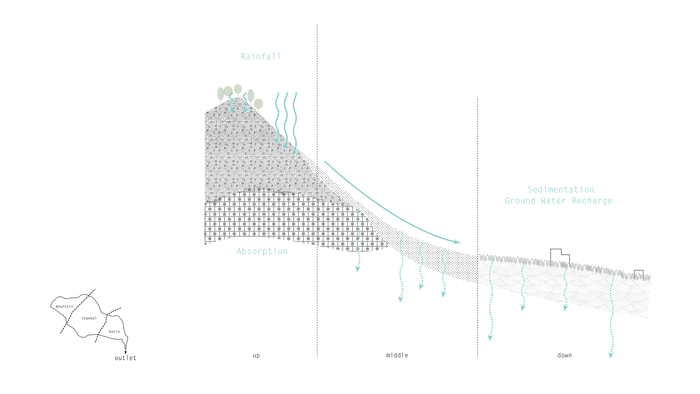 02a_Diagram of typical wadi.png
