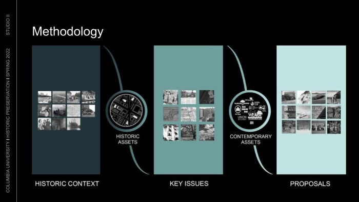 HP AllStudents SP22 01 Methodology.jpg