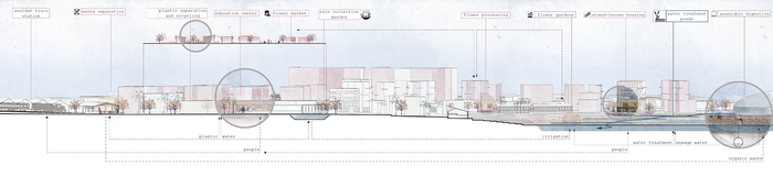 Flower Market and Anaerobic Digester (Details Below)