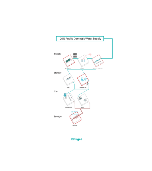 03e_Alwehdat Refugee Camp.png
