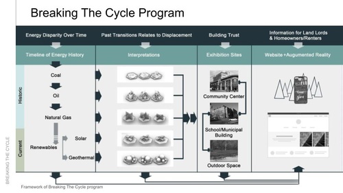 HP MichelleLeach HongyeWang SP22 01 Project Framework.jpg