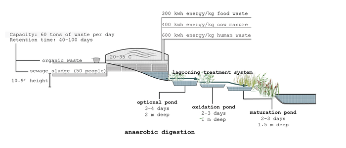 Example of a Midground Strategy