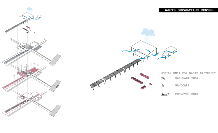 Waste Separation Center