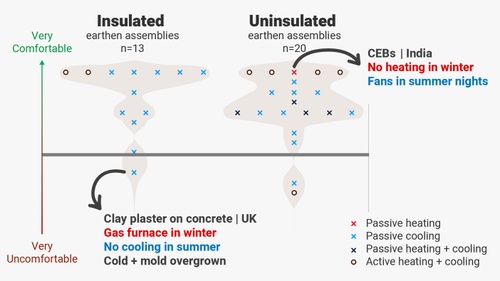 Thermal Comfort Survey for Occupants in Uninsulated Earthen Structures