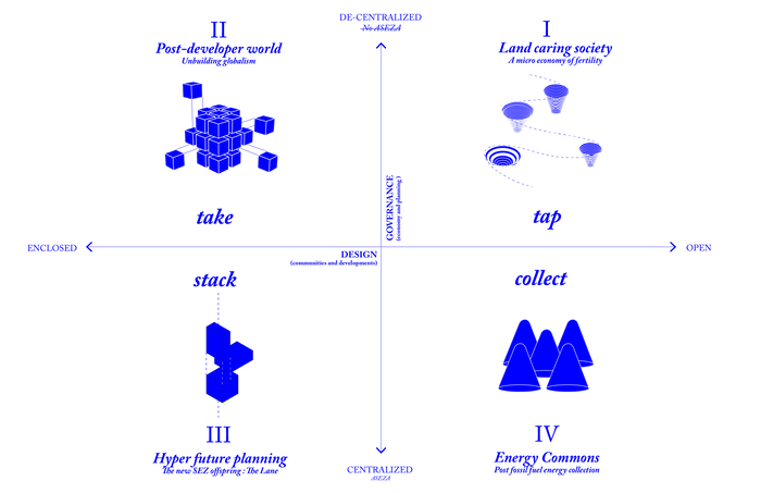 01a_Scenarios and action words.png
