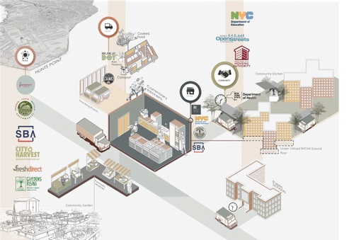 FoodDistributionDiagram.jpg