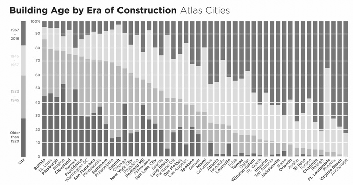 Figure1_BuildingAgeChart.jpg