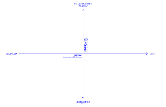 01b_The Scenario axes.png