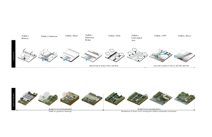 09_Intersection Transformation.png