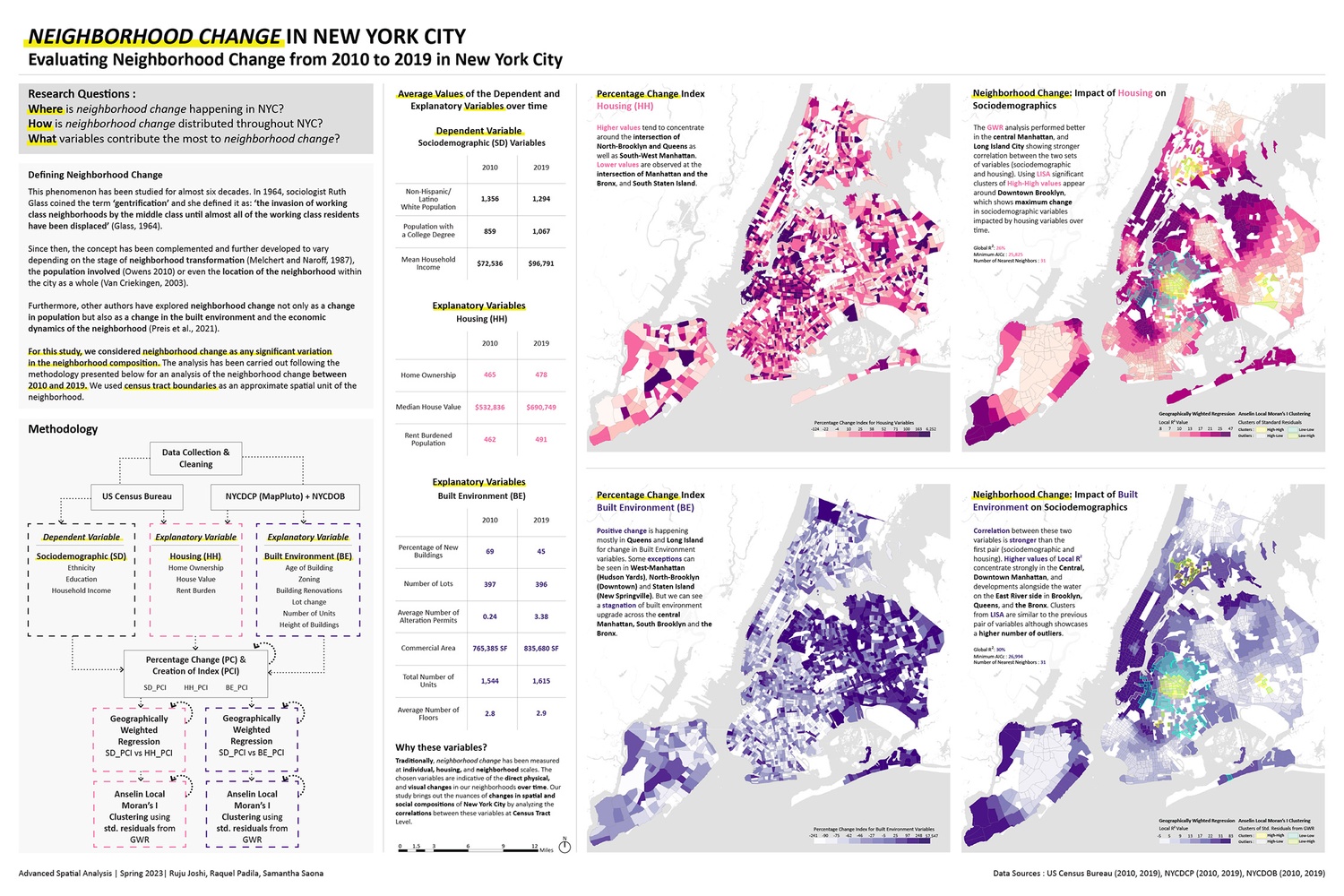 phd in urban planning columbia university