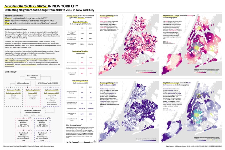 urban planning course work